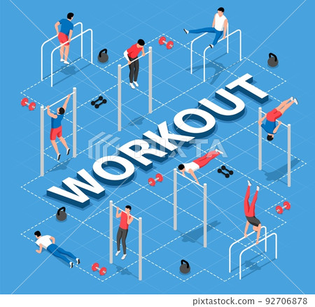 Isometric Workout Flowchart Isometric Workout Flowchart 92706878
