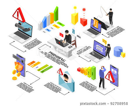 Phishing Isometric Infographic 92708958