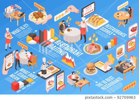 Isometric Restaurant Rating Flowchart 92709963