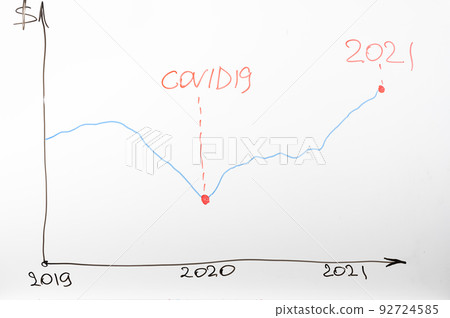 whiteboard graph showing economic growth following the covid-19 coronavirus pandemic. Coronavirus and finance concepts 92724585