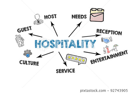 Hospitality. Illustrated chart with key words, icons and arrows on a white background Hospitality. Illustrated chart with key words, icons and arrows on a white background 92743905