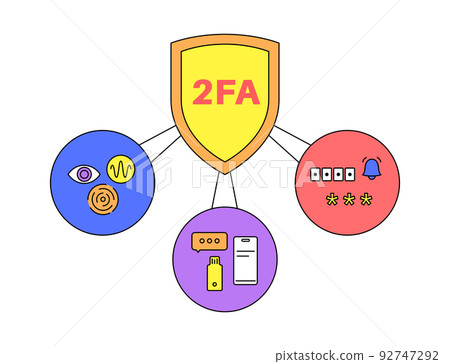 Two factor authentication Two factor authentication 92747292