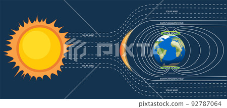 Earth's magnetic field poster Earth's magnetic field poster 92787064
