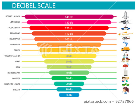 Decibel Scale Sound Levels 92787066