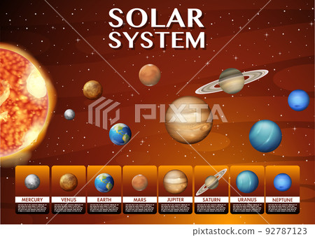 Solar system for science education Solar system for science education 92787123