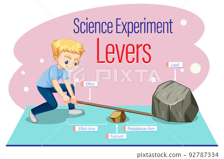Levers simple machine science experiment 92787334