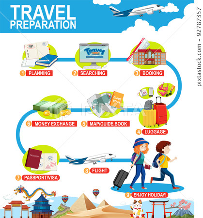 Travel preparation infographic template 92787357