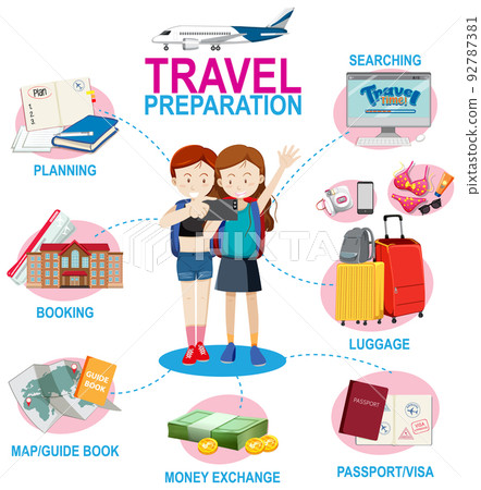 Travel preparation infographic template 92787381