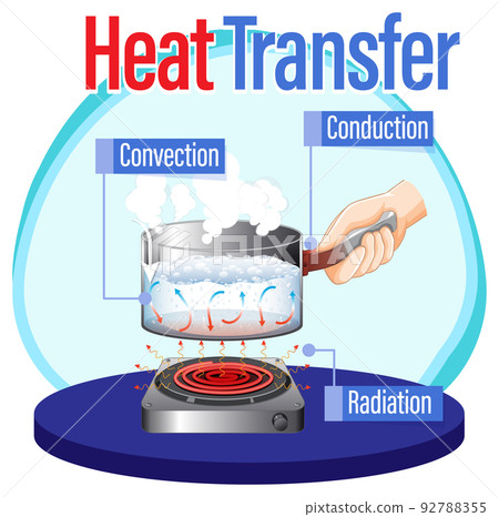 Heat transfer methods with water boiling Heat transfer methods with water boiling 92788355