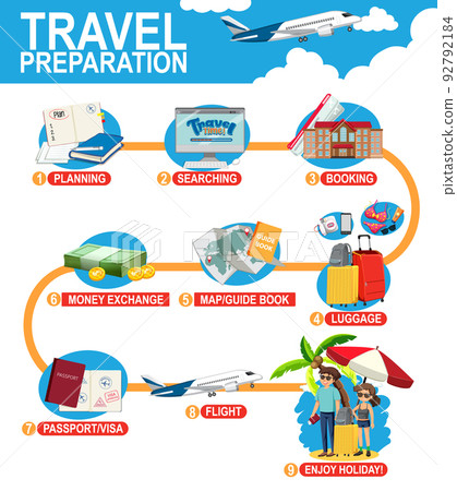 Travel preparation infographic template Travel preparation infographic template 92792184