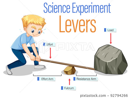 Levers simple machine science experiment Levers simple machine science experiment 92794266