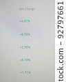Investment analysis. Changes in the value of shares and cryptocurrency 92797661