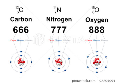 Numerology of regular carbon, nitrogen and oxygen atoms. Bohr models showing number 666 for carbon, 777 for nitrogen and 888 for oxygen, according to their number of protons, neutrons and electrons. 92805094