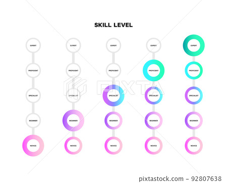 Skill level diagram Skill level diagram 92807638