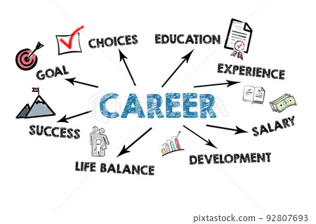 Career concept. Illustration with icons, keywords and direction arrows on a white background Career concept. Illustration with icons, keywords and direction arrows on a white background 92807693
