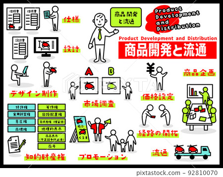 “產品開發與分銷”圖標合集 “產品開發與分銷”圖標合集 92810070