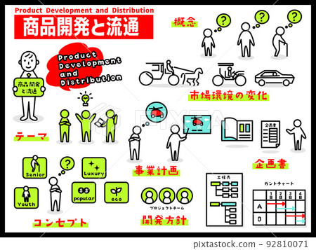 "Product development and distribution" icon collection 92810071