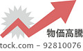 Illustration of soaring prices 92810076