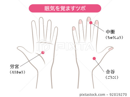 Acupuncture points to wake up from sleepiness 92819270
