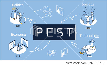 企鵝代表營銷術語 PEST(政治、經濟、社會、技術) 企鵝代表營銷術語 PEST(政治、經濟、社會、技術) 92851736
