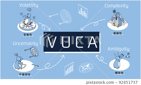 企鵝在營銷術語中代表 VUCA（可變性、不確定性、複雜性和模糊性） 92851737