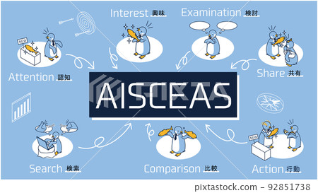 A penguin representing the marketing term AISCEAS (Attention, Interest, Search, Compare, Consider, Action, Share) 92851738