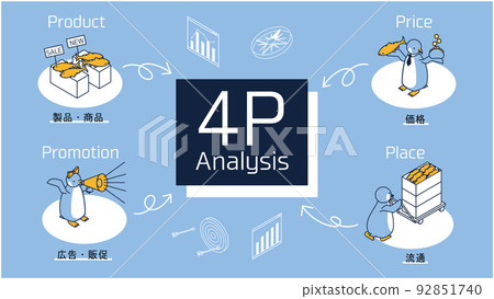 A penguin representing the 4Ps of marketing terms (products/merchandise, price, advertising/sales promotion, and distribution) A penguin representing the 4Ps of marketing terms (products/merchandise, price, advertising/sales promotion, and distribution) 92851740