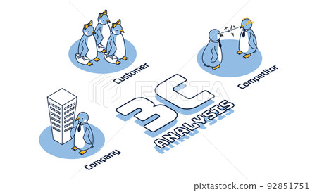 A penguin representing the 3Cs of marketing terms (market/customer, competitor, company) 92851751