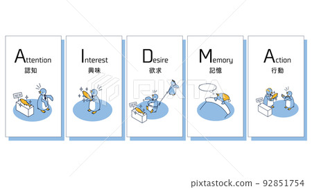 Penguin representing Marketing AIDMA (Cognition, Interest, Desire, Memory, Behavior) 92851754