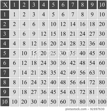 Multiplication Square. School vector illustration with colorful cubes. Multiplication Table. Poster for kids education. Maths child card. Multiplication Square. School vector illustration with colorful cubes. Multiplication Table. Poster for kids education. Maths child card. 92897630