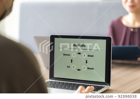 OODA loop OODA loop 92898038