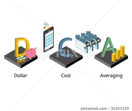 DCA or dollar cost averaging in which an investor divides up the total amount to be invested monthly to reduce the risk 92935329