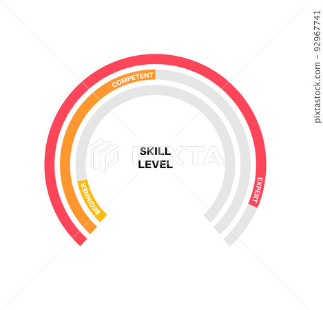 Skill level diagram Skill level diagram 92967741