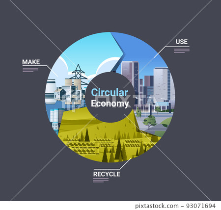 Circular economy concept sharing reusing repairing renovating recycling existing materials energy consumption CO2 emissions 93071694