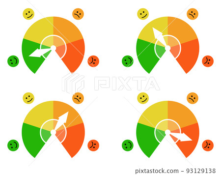 Credit score. Credit score indicator from good to bad, from green to red. Investment fund rating. Credit score gauge. Design for apps, websites and banners. Vector illustration 93129138