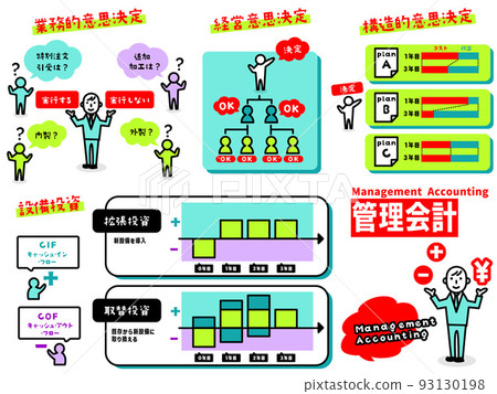 管理會計的插圖圖標集合 93130198