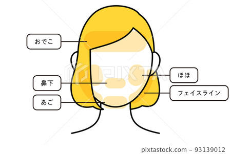 Cosmetology, illustration of hair removal areas for women's facial hair removal 93139012