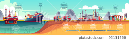 Vector oil industry infographics, timeline. Extraction, transportation 93151566