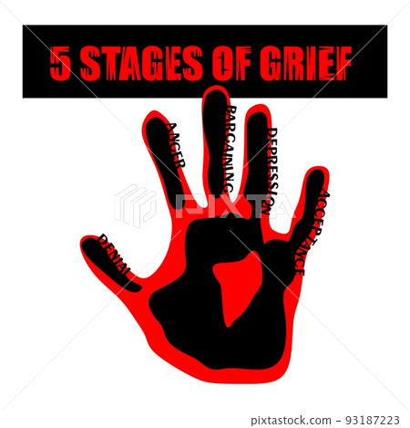 5 stages of accepting the inevitable. Five stages of grief. Vector hand-drawn illustration, sign, symbol 93187223
