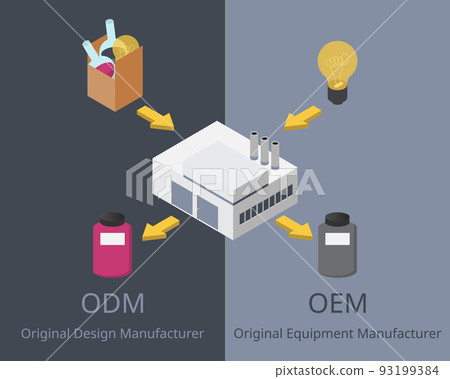 ODM or original design manufacturer compare with OEM original equipment manufacturer ODM or original design manufacturer compare with OEM original equipment manufacturer 93199384