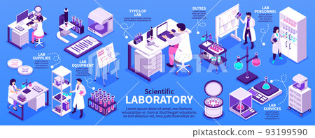 Isometric Scientific Laboratory Infographics Isometric Scientific Laboratory Infographics 93199590