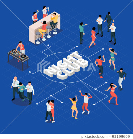 Night Club Isometric Flowchart 93199609