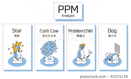 Isometric illustration imagining PPM analysis to determine allocation of management resources 93255236