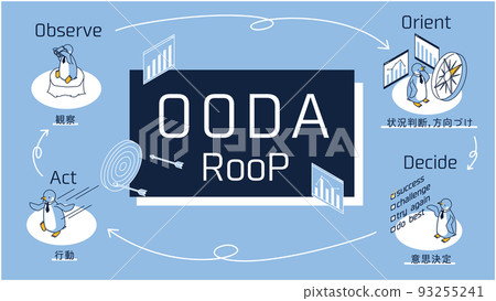 Isometric illustration inspired by the OODA loop 93255241