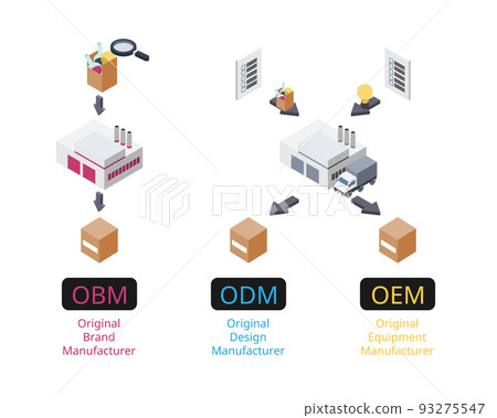 OEM compare with ODM and OBM to see the difference of type of manufacture 93275547