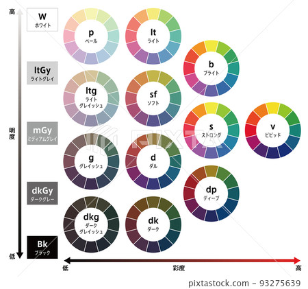 Hue Tone System 93275639