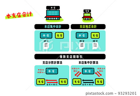 簿記插圖圖標 93293201