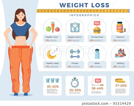 Lose weight infographic. Sport fitness and diet tips medical information for fat people recent vector template with place for text Lose weight infographic. Sport fitness and diet tips medical information for fat people recent vector template with place for text 93314429