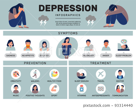 Depression treatment. Medical psychical mind problems medical depression symptoms recent vector infographic template Depression treatment. Medical psychical mind problems medical depression symptoms recent vector infographic template 93314440