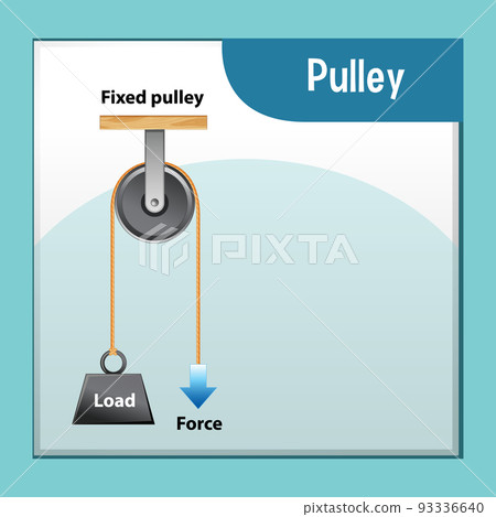 Science experiment with Fixed pulley Science experiment with Fixed pulley 93336640